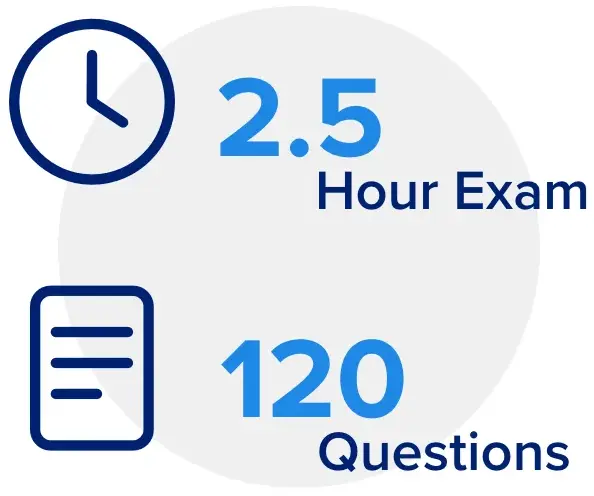 Infographic depicting the MPJE exam length and bumber of questions