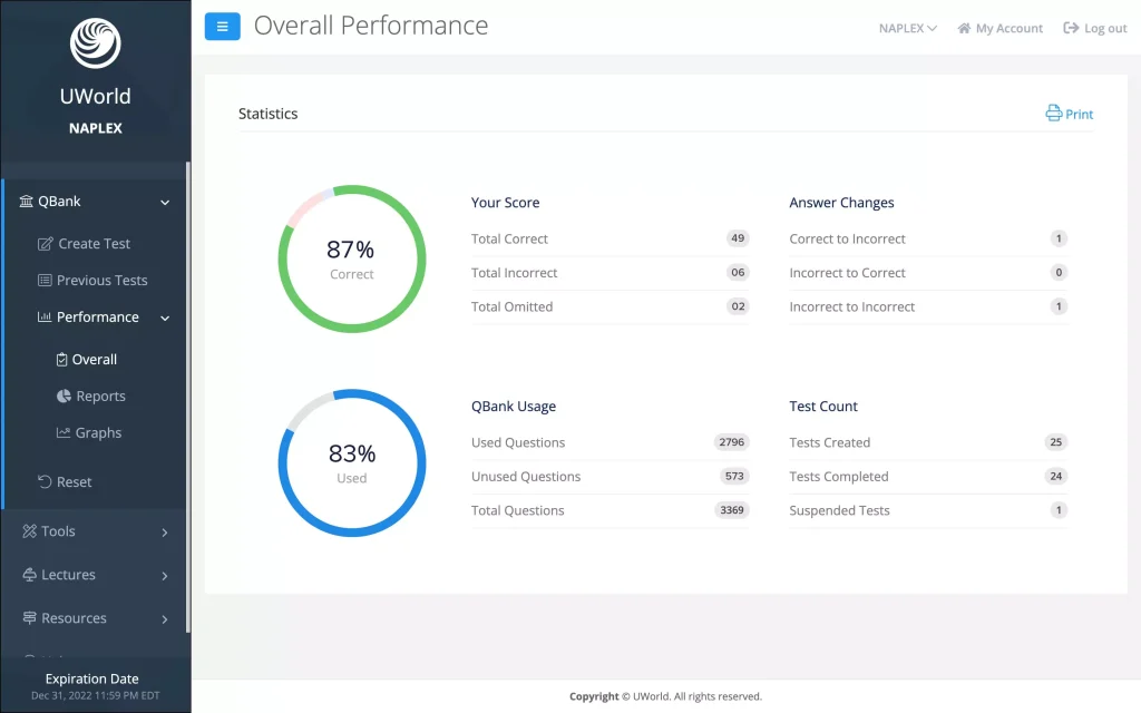Screenshot of Uworld’s performance tracking report