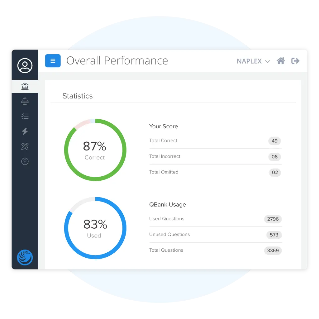 Screenshot of Uworld’s performance tracking report