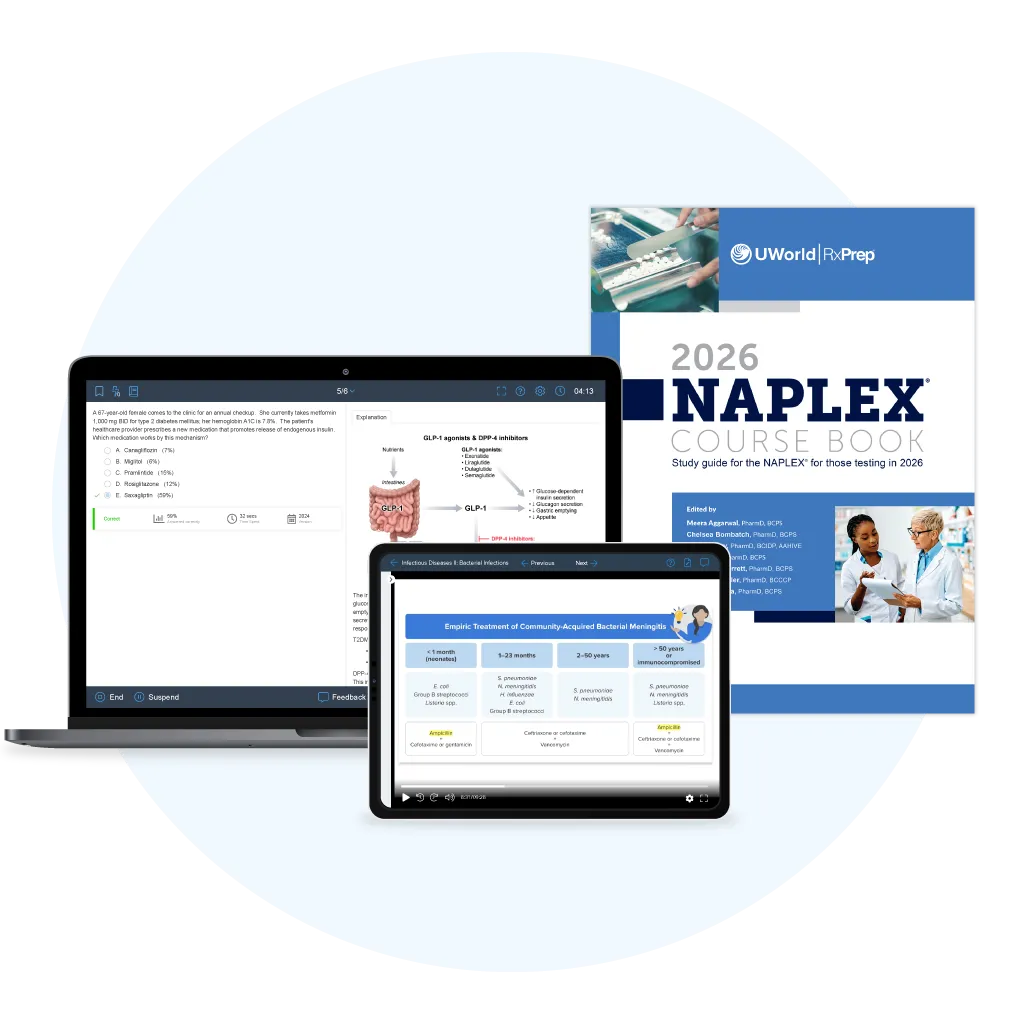 2025 UWorld RxPrep NAPLEC Online Course